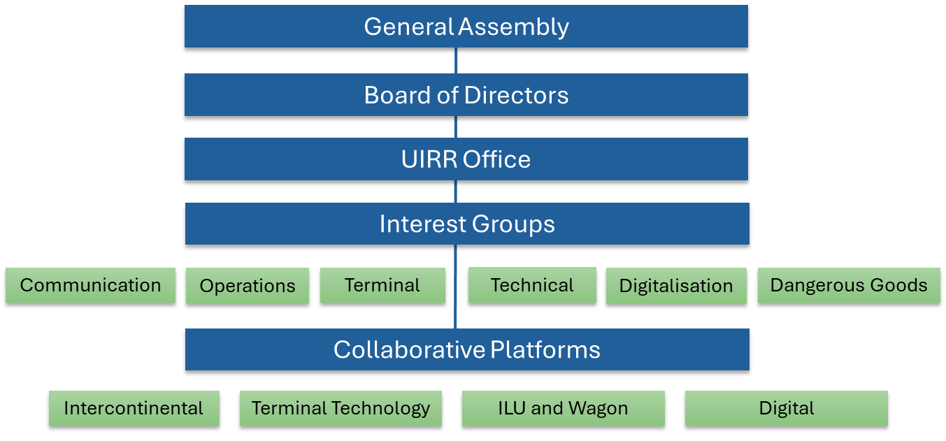 Org chart